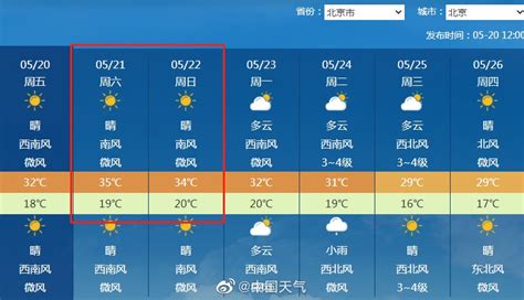 热！双休日北京或迎今年首个高温日