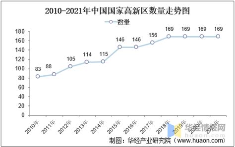 2020年中国高新技术企业区域分布与竞争格局分析 广东省竞争优势明显_行业研究报告 - 前瞻网