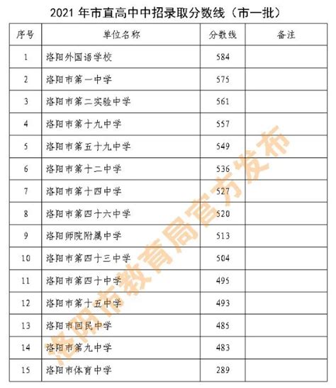 2020重庆中考最高分是多少_初三网