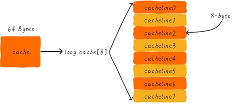 Cache的基本知识_cache line和tag-CSDN博客