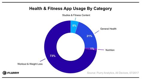 中国运动健身app排行榜top10及app发展现状介绍-三个皮匠报告