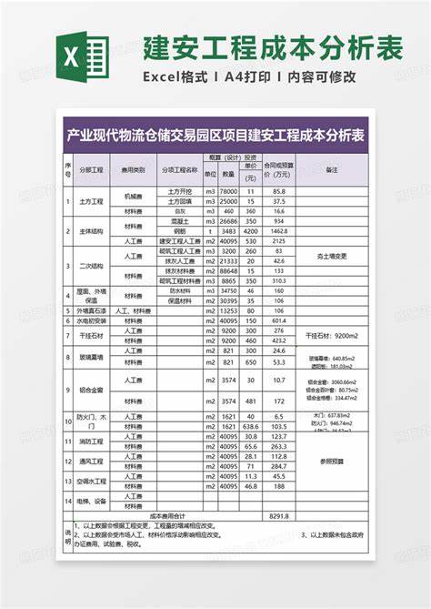 工程设计费一般占总造价的多少