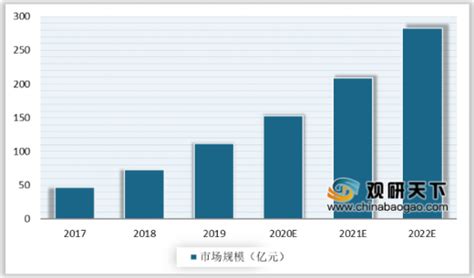 2020年中国网络文学市场分析报告-行业运营态势与发展前景预测_观研报告网