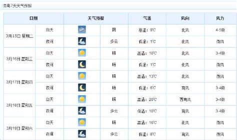 山东济南天气预报一周15天_济南市未来15天气预报 - 随意云