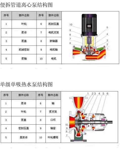 史上最全水泵结构剖解图