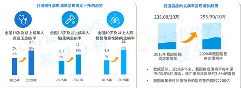 2021中国国人健康状况及健康趋势分析-三个皮匠报告