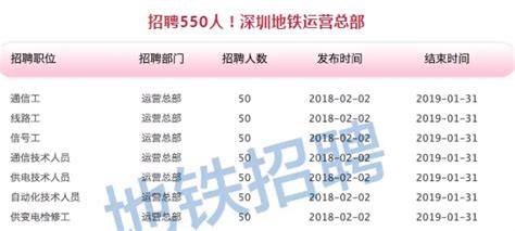 2022年深圳地铁春季校园招聘——兰州大学就业信息网