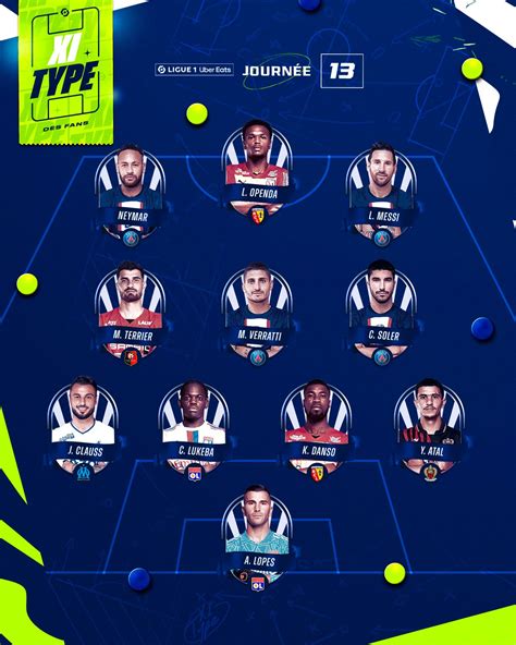 法甲第13轮最佳阵容：巴黎4人领衔 梅西内马尔在列_PP视频体育频道