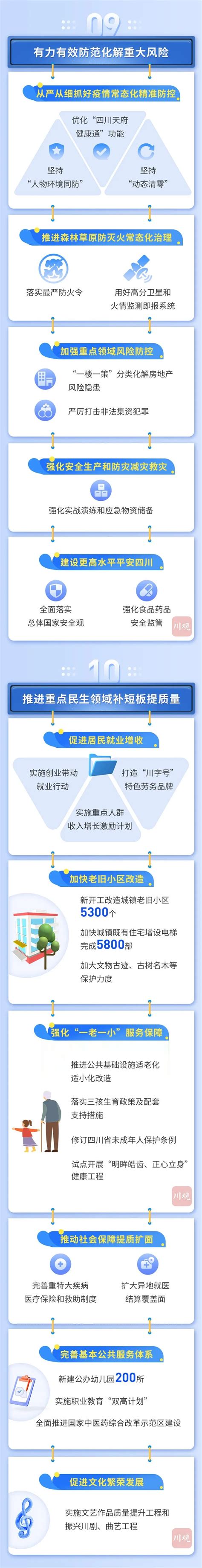 一图读懂2022年四川省政府工作报告_通江县人民政府