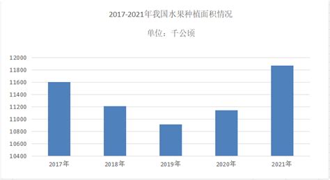 2022年中国水果零售行业市场数据预测：市场规模将达13280亿元_财富号_东方财富网