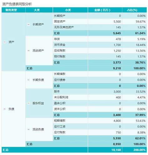 财务报表分析怎么做？ - 知乎