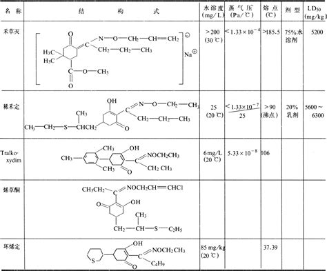 基于 O -环己二烯酮型1,6-烯炔合成氢化苯并呋喃的反应研究进展