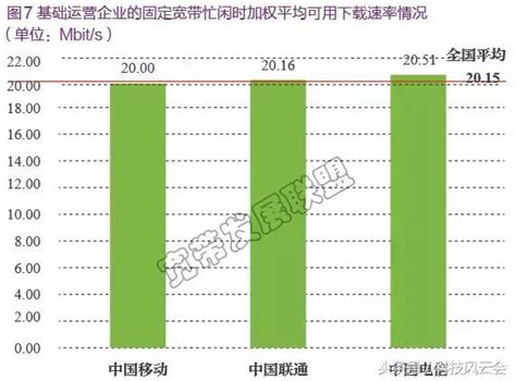 中国移动降费提速：19元月租+100G流量，月费很亲民__财经头条