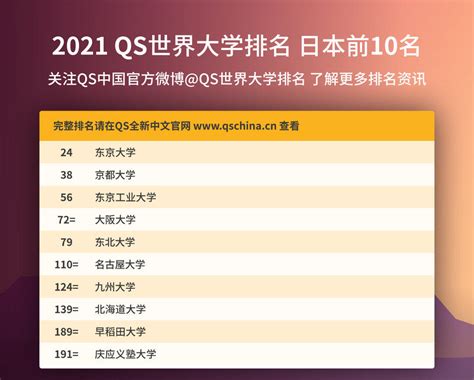 2021年QS日本大学世界排名（完整版）_蔚蓝留学网