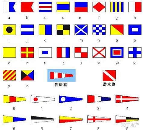 海军等待符号，隔音符号，应答符号，属于哪一种旗语，应该用什么颜色的旗帜？ - 知乎