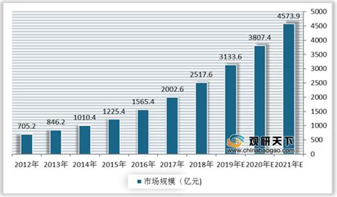 2021年中国在线教育市场分析报告-市场运营态势与发展前景研究_观研报告网