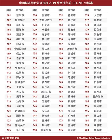 最新中国城市科技创新发展报告公布 合肥跻身20强凤凰网安徽_凤凰网