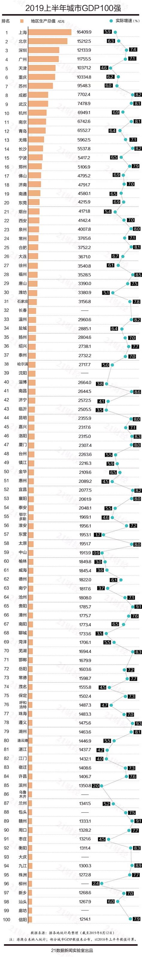 2021年全年中国城市人均GDP排名 - 知乎