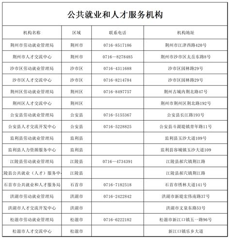 上海市人才服务中心人事档案存放地址及档案查询网址-优选智嘉