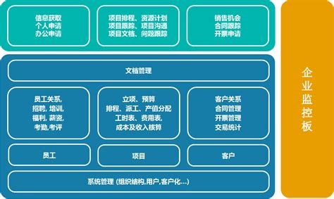 建筑设计行业解决方案-上海悦流软件有限公司