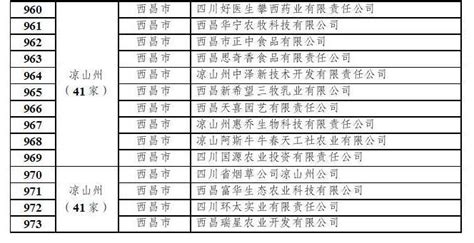 凉山36家！四川省2021年度国家高新技术企业名单出炉__财经头条