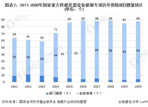 预见2023：2023年中国科学仪器行业市场规模、竞争格局及发展前景预测 未来市场规模将超1.3万亿元_前瞻趋势 - 前瞻产业研究院