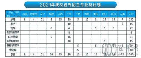 湘潭医卫职业技术学院在广西高考专业招生计划2023(人数+代码)