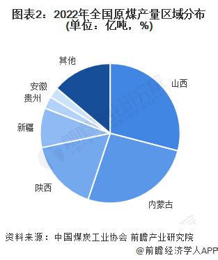 中国煤炭企业50强榜单揭晓 近几年煤炭企业产量50强中国企占比达80%以上_观研报告网
