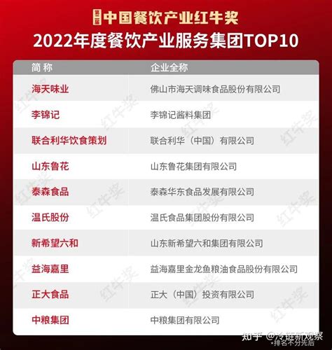 餐饮行业数据分析：2021年中国餐饮行业市场规模预计达44577亿元|川菜_新浪新闻