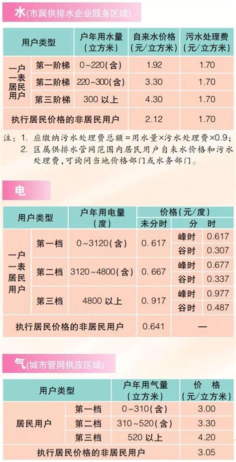 上海市发改委编撰发布最新版市民价格信息指南