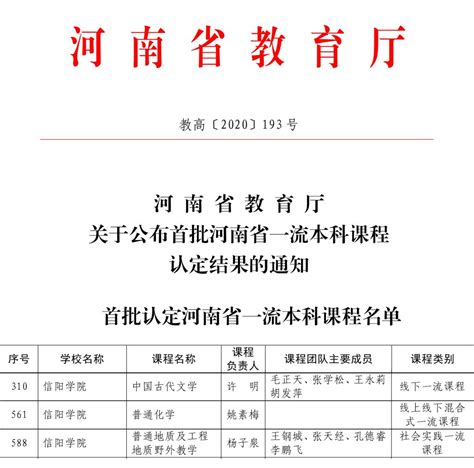 我校三门课程获批河南省首批一流本科课程-本科教学评建网