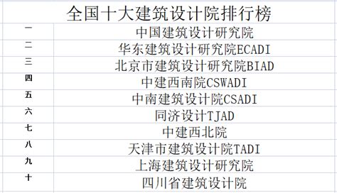 史上最全的甲级资质设计院一览表/2017最新版全国甲级测绘资质单位完整名单（1027家）-搜狐大视野-搜狐新闻
