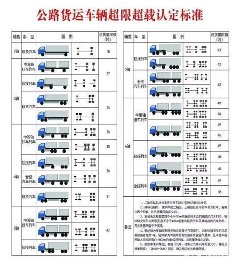 国六400马力2.25米轴距图解JH6 8x4自卸_青岛解放_解放JH6_卡车之家