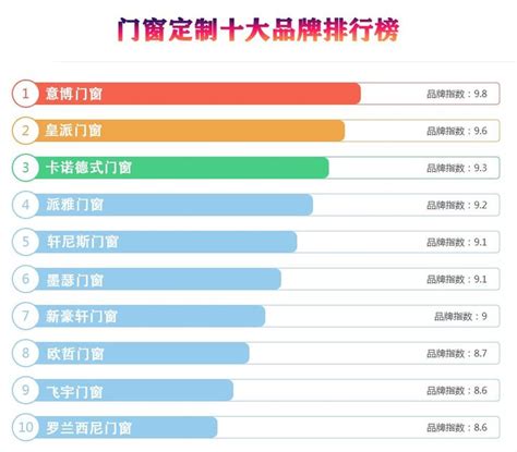 中国门窗十大品牌排名（前十名排行榜） - 知乎