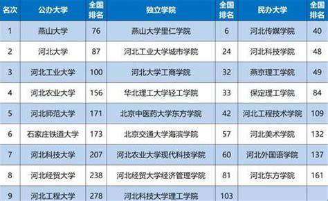 福建省大学排名2022年-福建省大学排名 | 高考大学网