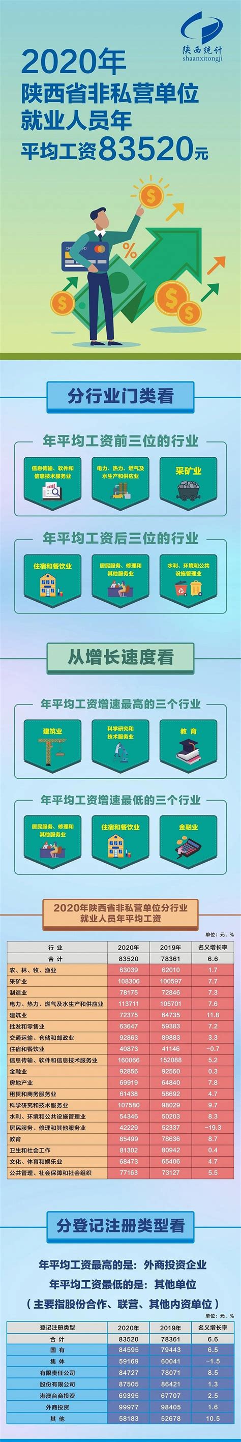 千阳县人民政府 批准和实施信息 陕西省企业投资项目备案确认书