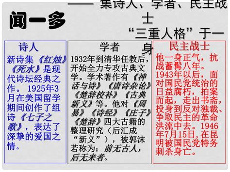 天津市宝坻区七年级语文下册 第一单元 2 说和做——记闻一多先生言行片段课件 新人教版
