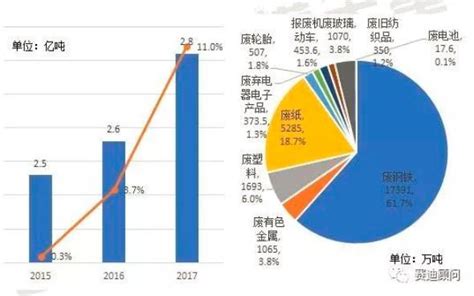 商务部发布《中国再生资源回收行业发展报告(2020)》 - 拾起卖