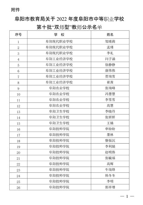 2021年安徽阜阳成人高考成绩查询入口（已开通）-爱学网