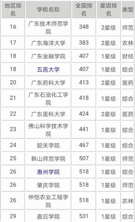 广东23所高校333个学科上榜！2021软科中国最好学科排名发布_南方网