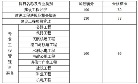 辽宁省各区域里程表全图软件截图预览_当易网