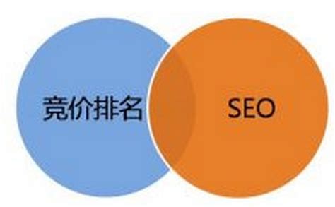 SEO点击算法快速排名_深圳方维网站设计公司