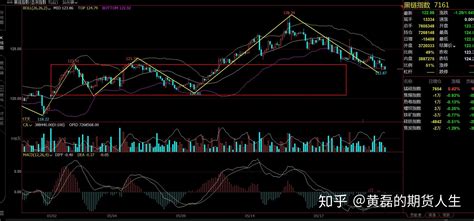 5月22日商品期货收盘分析，上海商品期货交易所品种分析报告 - 知乎