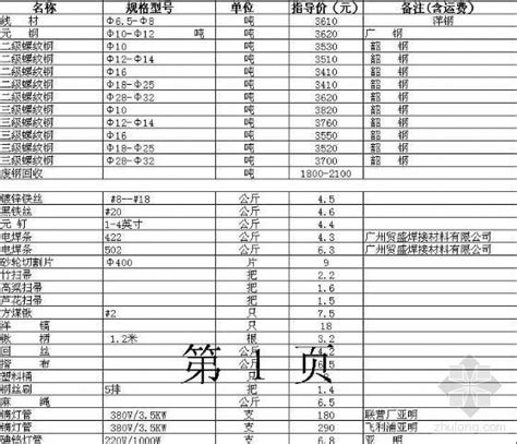 广州市建筑工程造价部门发布2月最新计价方法，人工费有所上升_价格