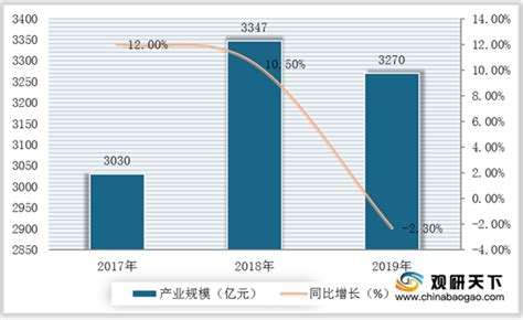 2018年中国数控机床行业产量及市场规模分析 （图）_观研报告网