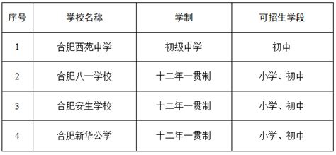 2022年上海金山区小学排行榜(最新梯队排名)_小升初网