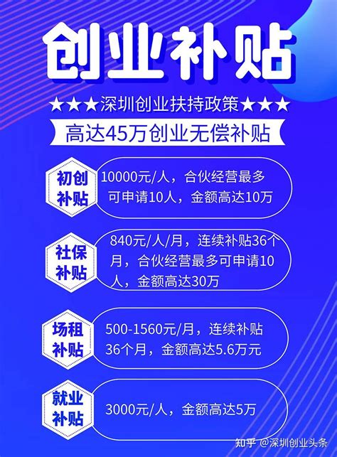 深圳市创业扶持补贴最高45万，不分行业不考核纳税都能申请 - 知乎