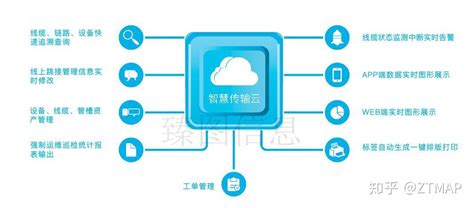 化工企业二道门智能化管理系统_系统方案_上海视科智能一卡通管理系统