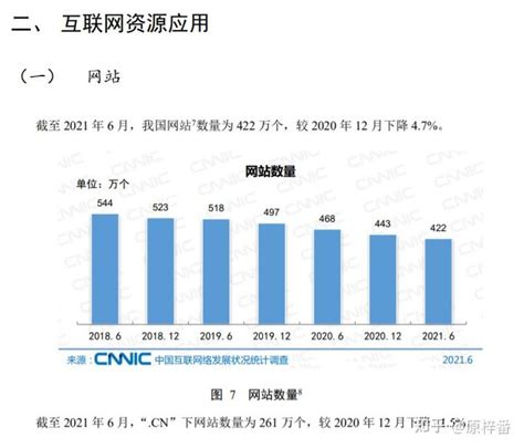 网站建设已是夕阳行业：2021年中国网站总量已低于422万 - 知乎