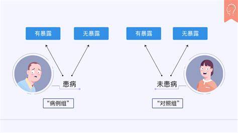 病例对照研究的方向是